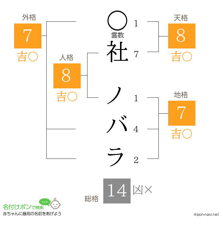 社 ノバラさんの姓名判断結果
