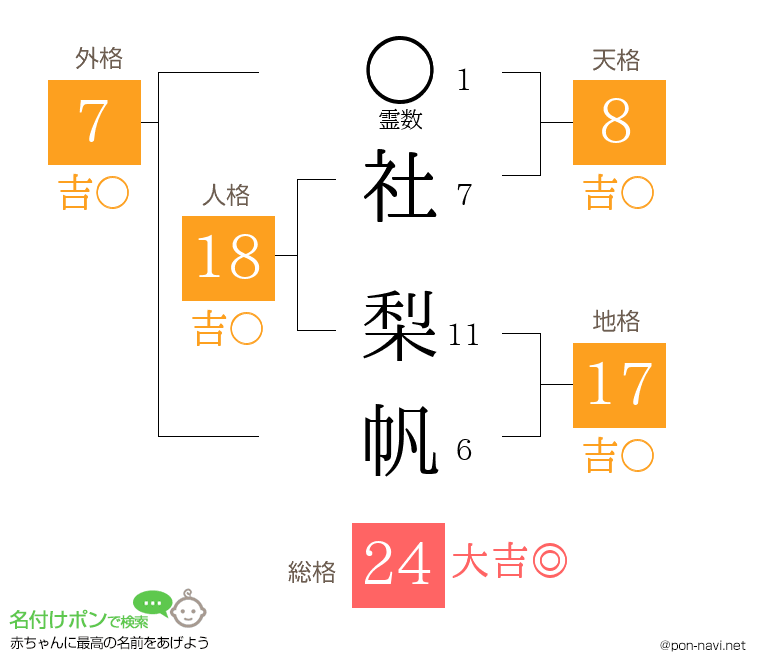 社 梨帆さんの姓名判断結果