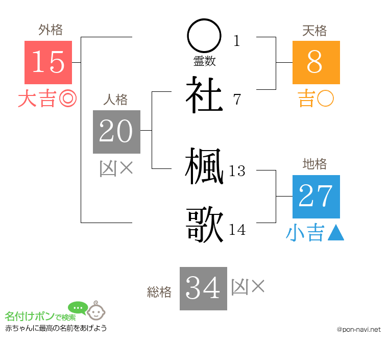 社 楓歌さんの姓名判断結果