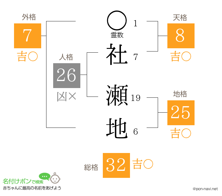 社 瀬地さんの姓名判断結果
