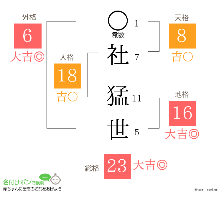 社 猛世さんの姓名判断結果
