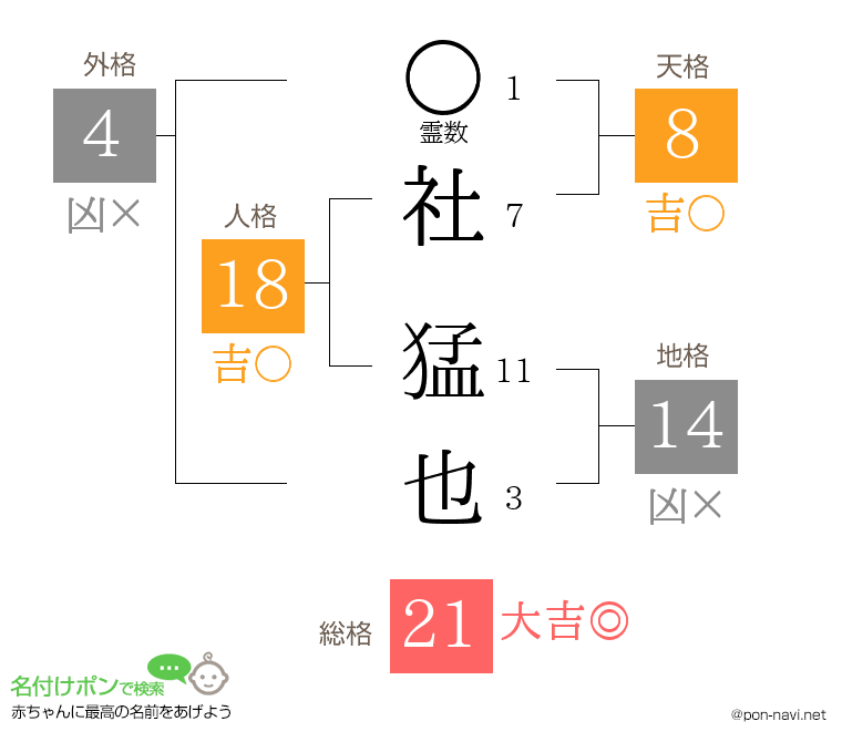 社 猛也さんの姓名判断結果