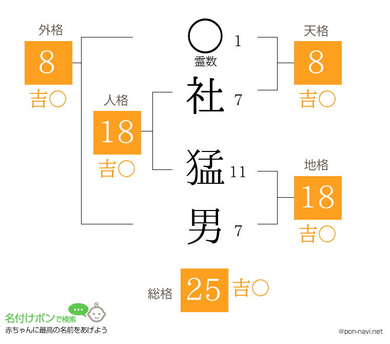社 猛男さんの姓名判断結果