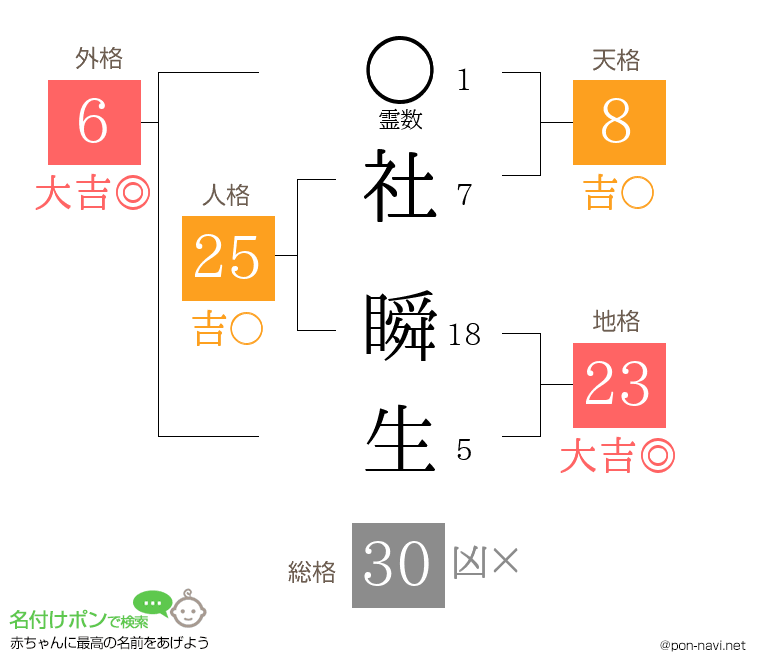 社 瞬生さんの姓名判断結果