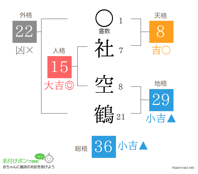 社 空鶴さんの姓名判断結果