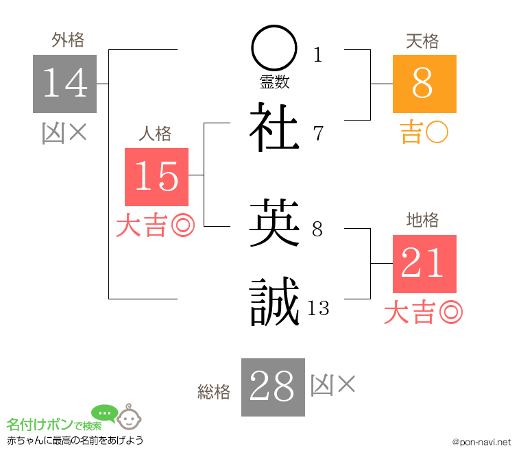 社 英誠さんの姓名判断結果