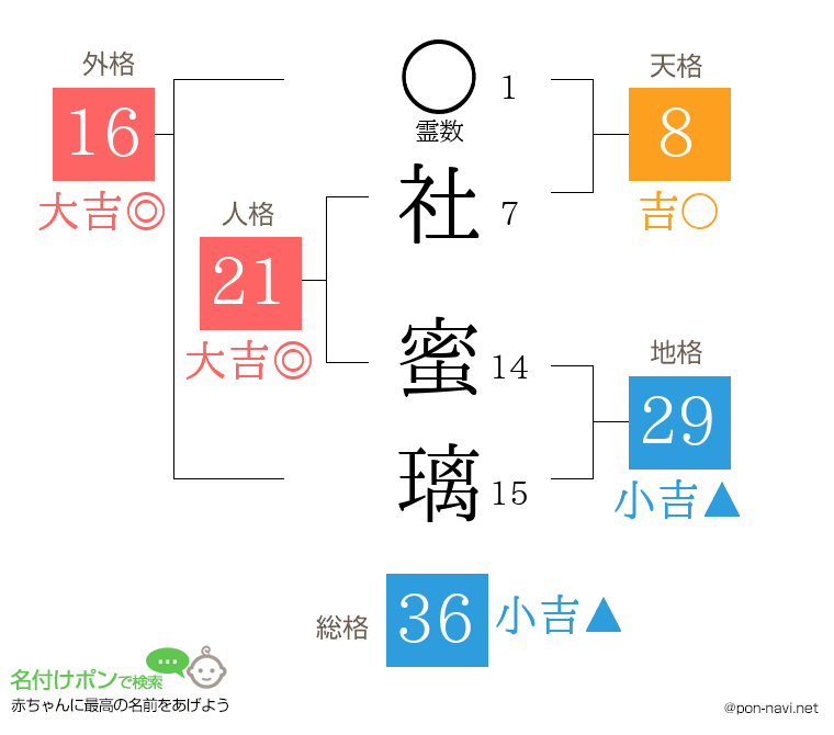 社 蜜璃さんの姓名判断結果