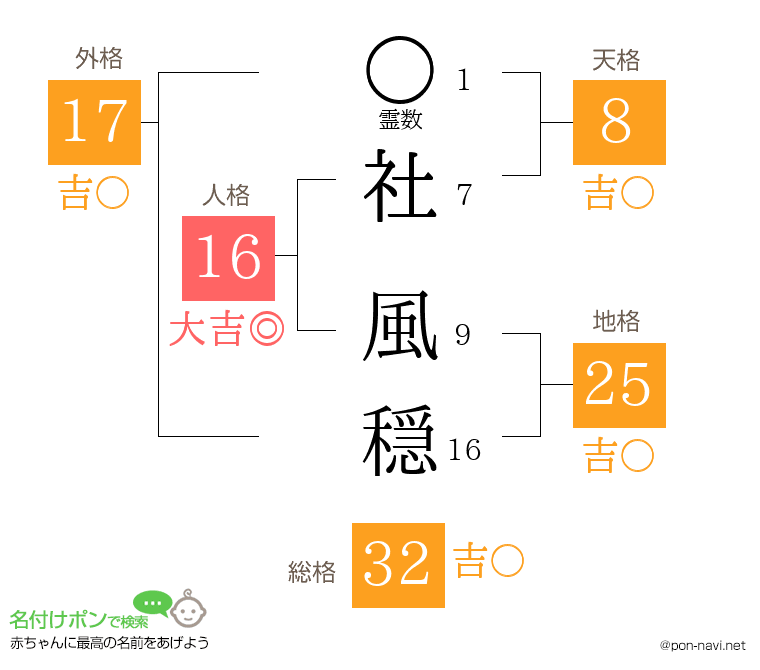 社 風穏さんの姓名判断結果