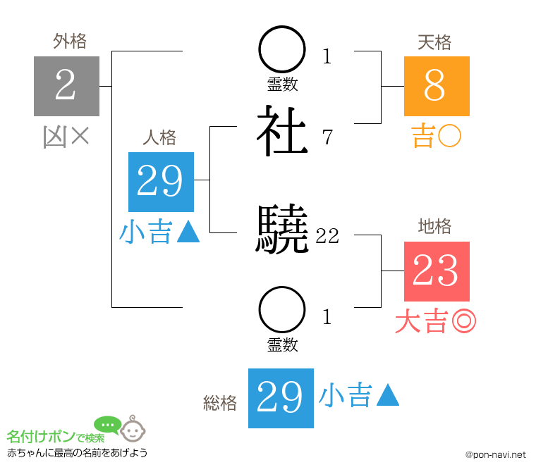 社 驍さんの姓名判断結果
