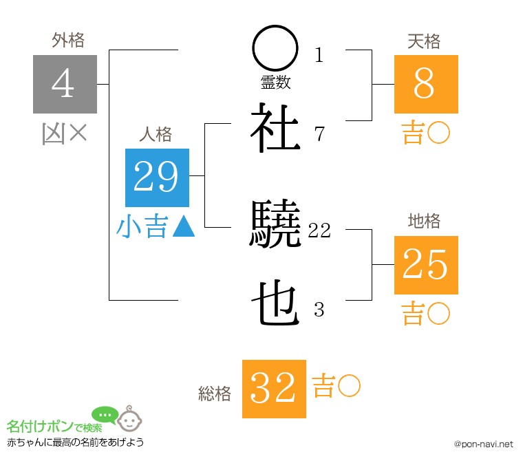 社 驍也さんの姓名判断結果