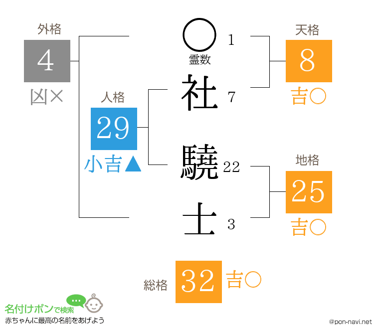 社 驍士さんの姓名判断結果