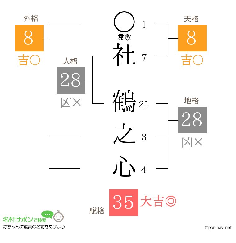 社 鶴之心さんの姓名判断結果