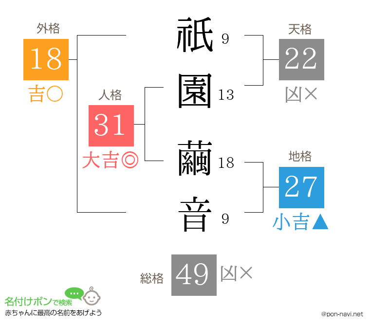 祇園 繭音さんの姓名判断結果