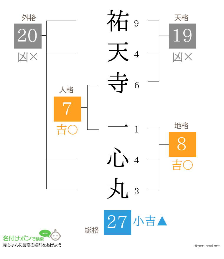 祐天寺 一心丸さんの姓名判断結果