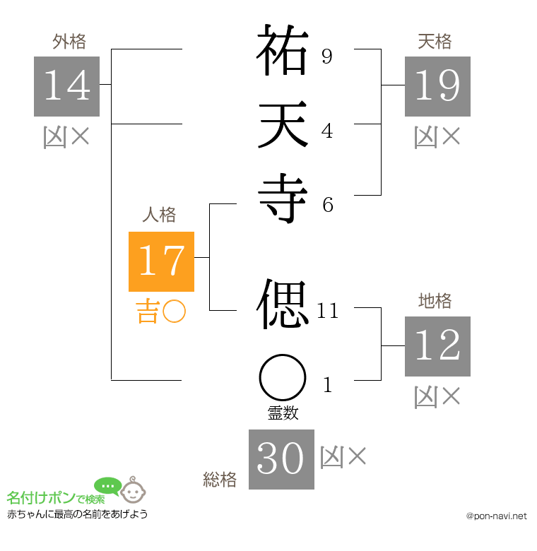 祐天寺 偲さんの姓名判断結果