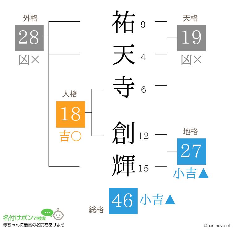 祐天寺 創輝さんの姓名判断結果