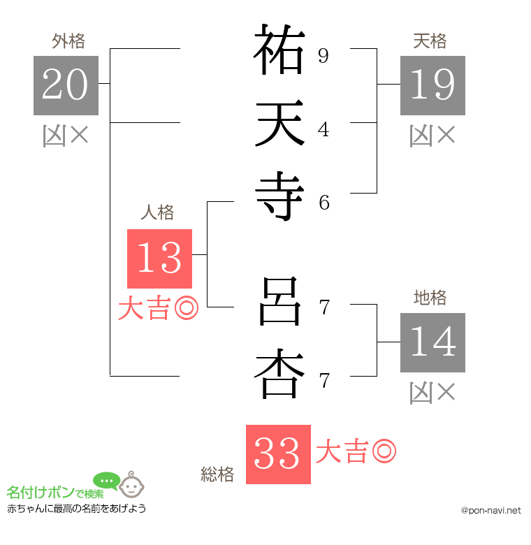 祐天寺 呂杏さんの姓名判断結果