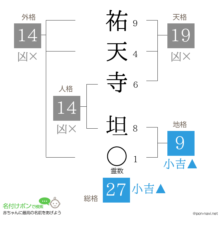 祐天寺 坦さんの姓名判断結果