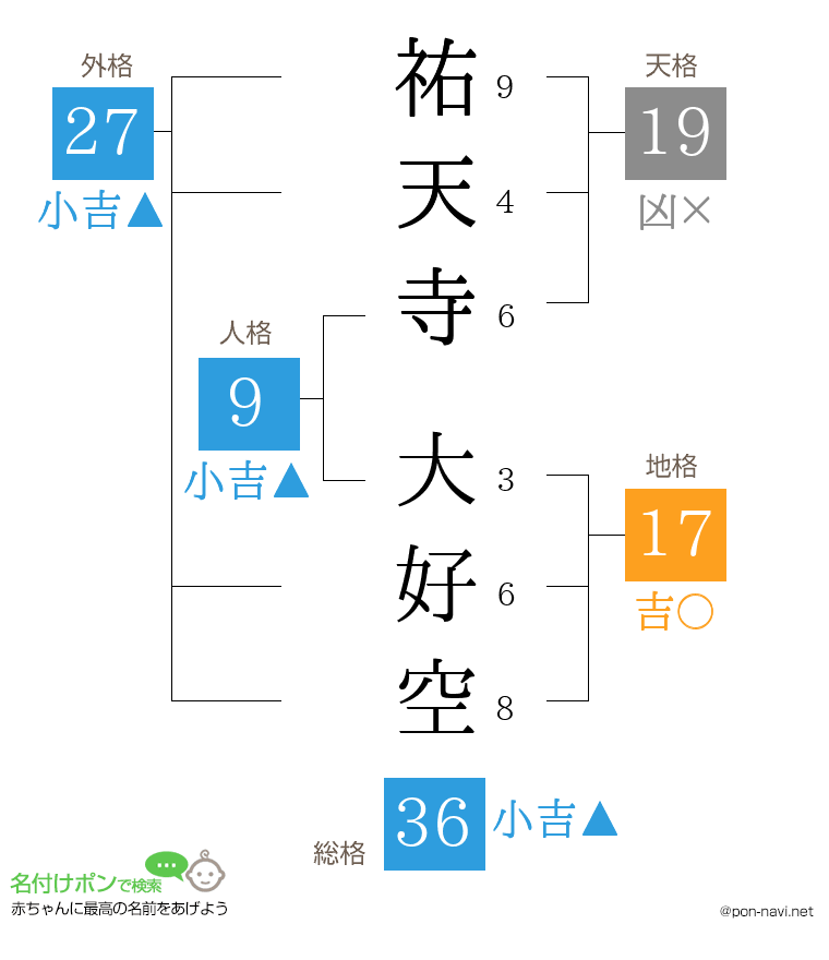 祐天寺 大好空さんの姓名判断結果