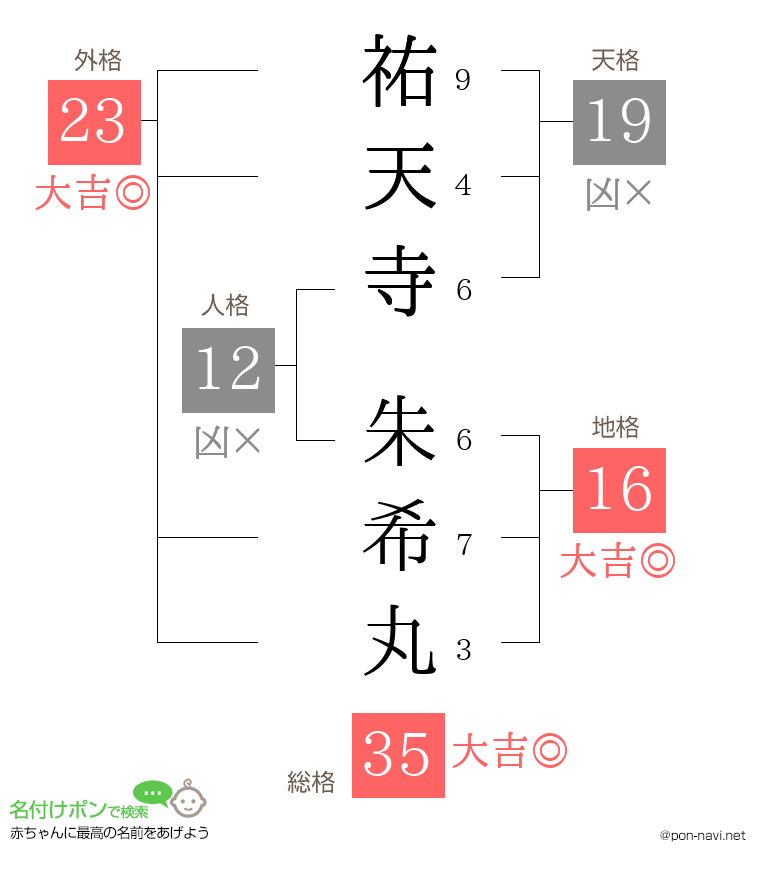 祐天寺 朱希丸さんの姓名判断結果