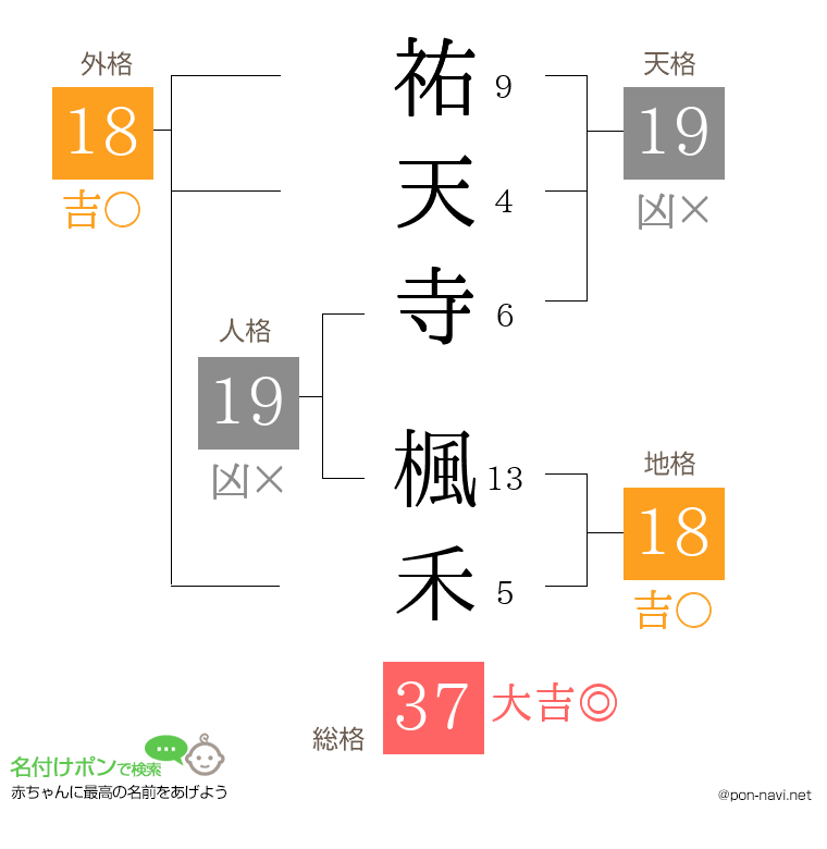 祐天寺 楓禾さんの姓名判断結果