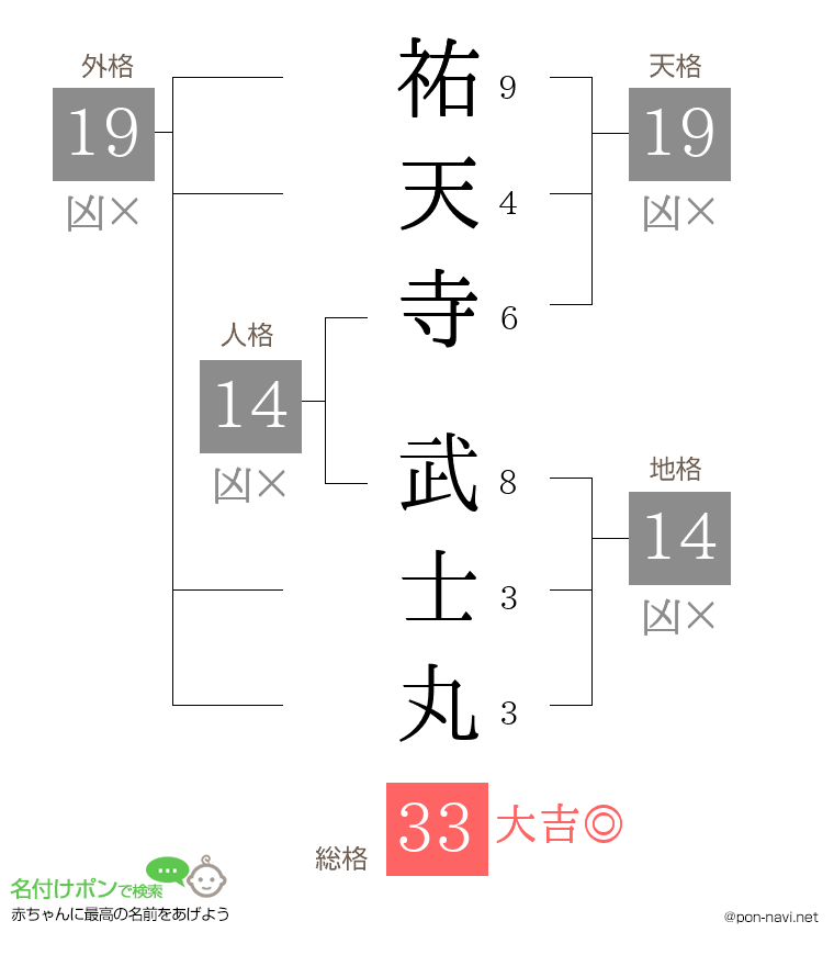 祐天寺 武士丸さんの姓名判断結果