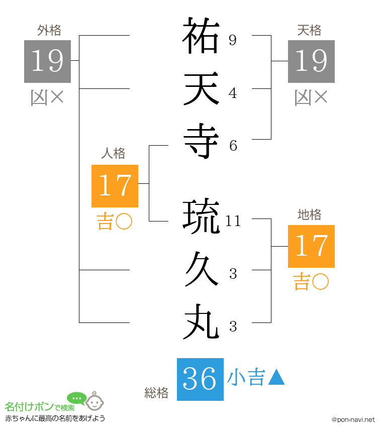祐天寺 琉久丸さんの姓名判断結果