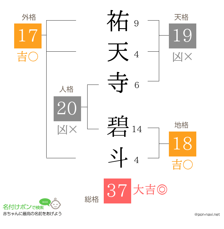 祐天寺 碧斗さんの姓名判断結果