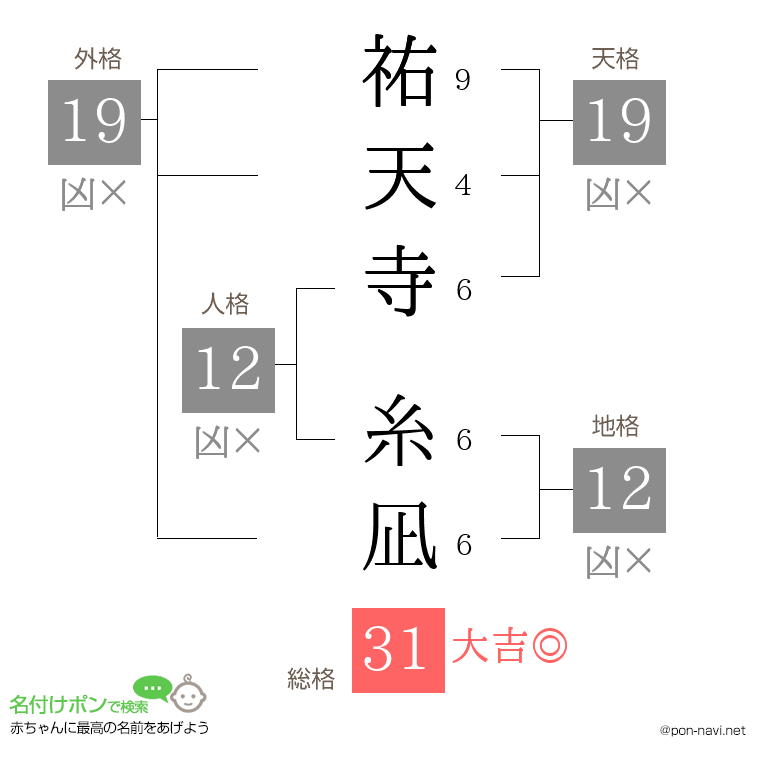 祐天寺 糸凪さんの姓名判断結果