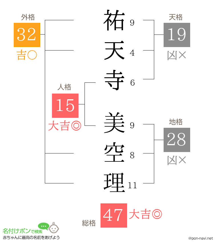 祐天寺 美空理さんの姓名判断結果