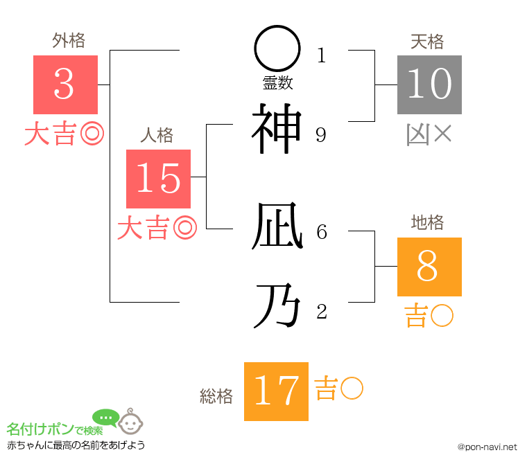 神 凪乃さんの姓名判断結果