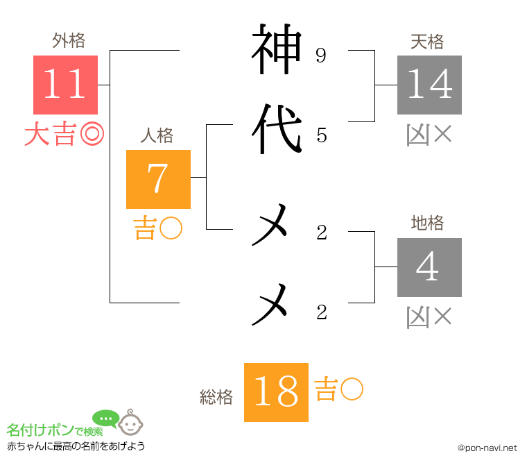 神代 メメさんの姓名判断結果