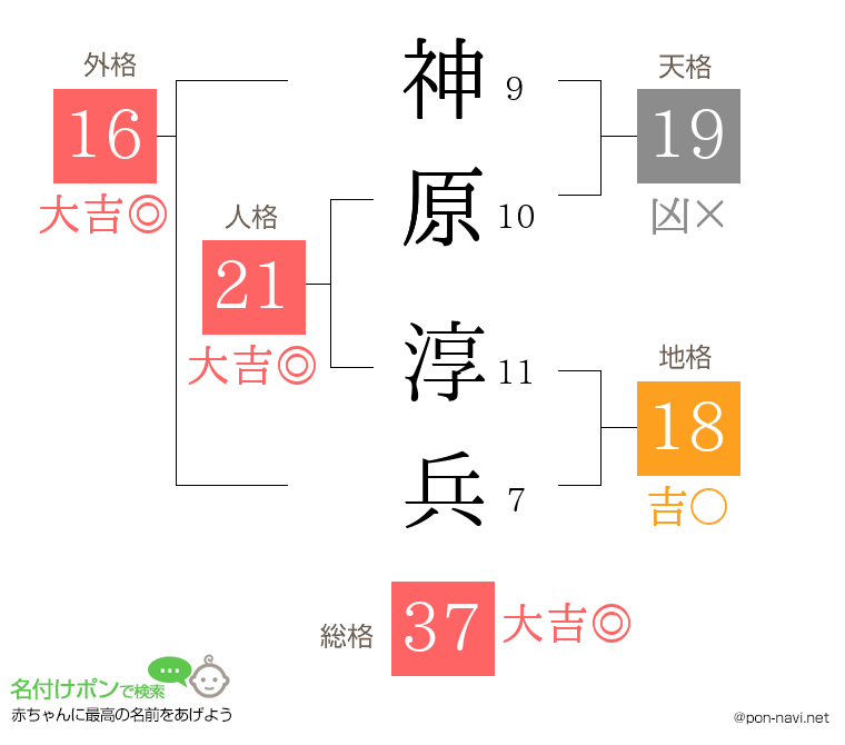 神原 淳兵さんの姓名判断結果