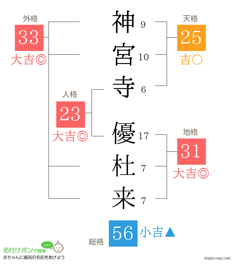 神宮寺 優杜来さんの姓名判断結果