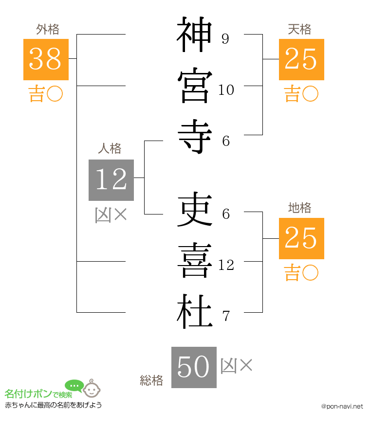 神宮寺 吏喜杜さんの姓名判断結果