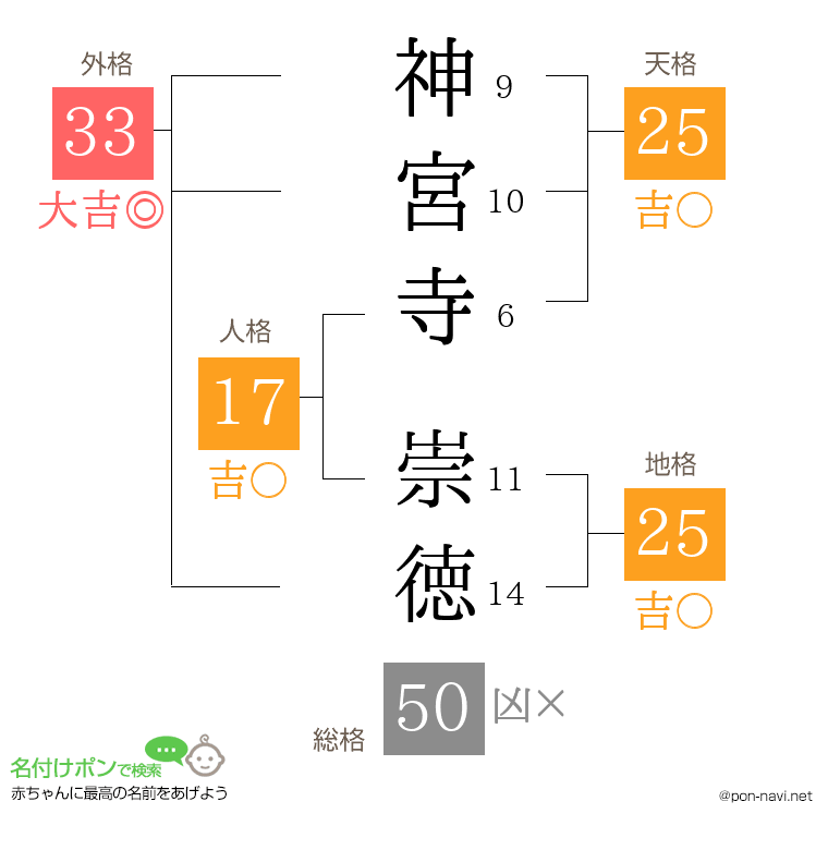 神宮寺 崇徳さんの姓名判断結果