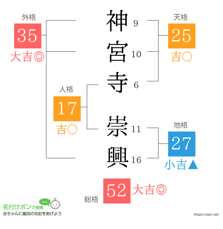 神宮寺 崇興さんの姓名判断結果