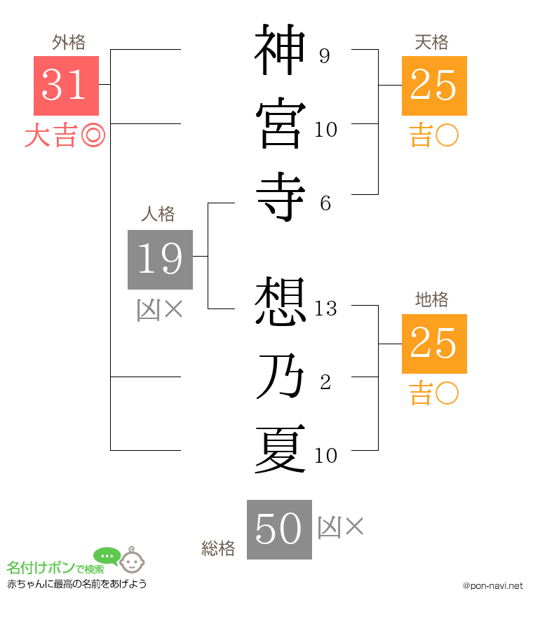 神宮寺 想乃夏さんの姓名判断結果