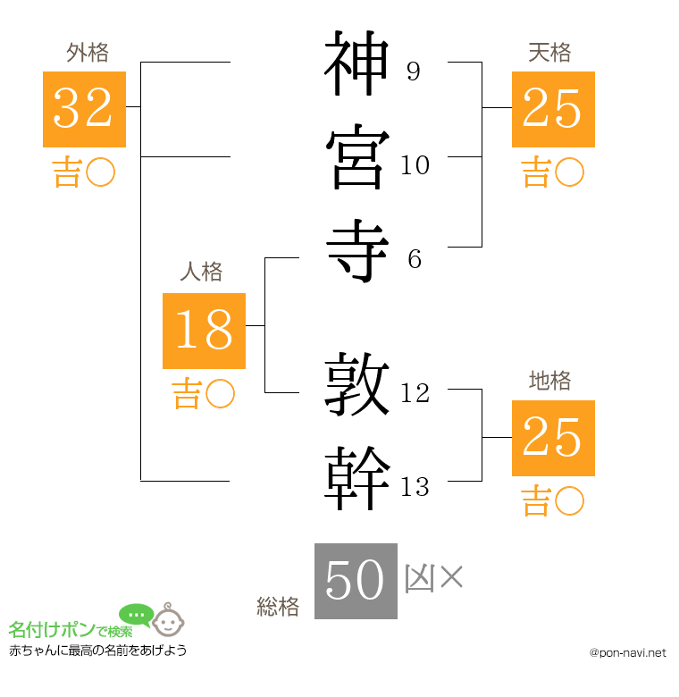 神宮寺 敦幹さんの姓名判断結果
