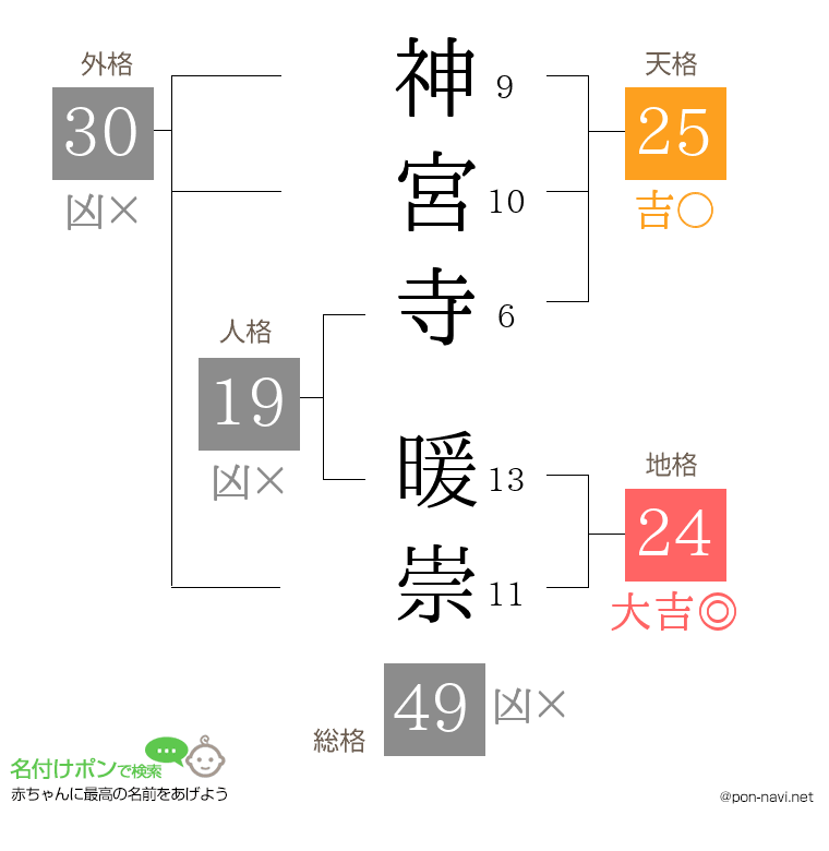 神宮寺 暖崇さんの姓名判断結果