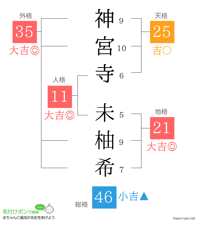神宮寺 未柚希さんの姓名判断結果