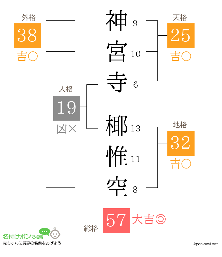 神宮寺 椰惟空さんの姓名判断結果