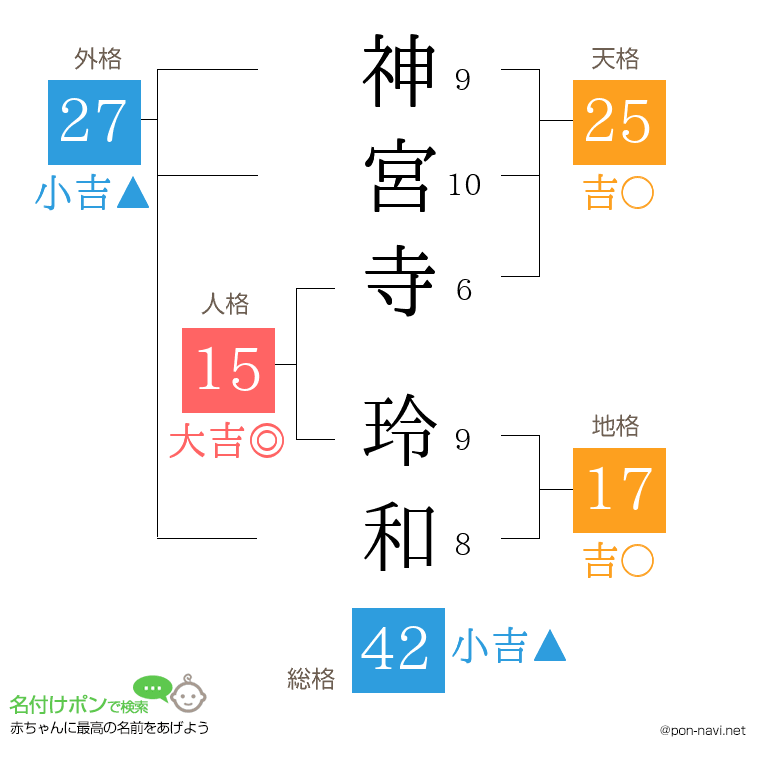 神宮寺 玲和さんの姓名判断結果