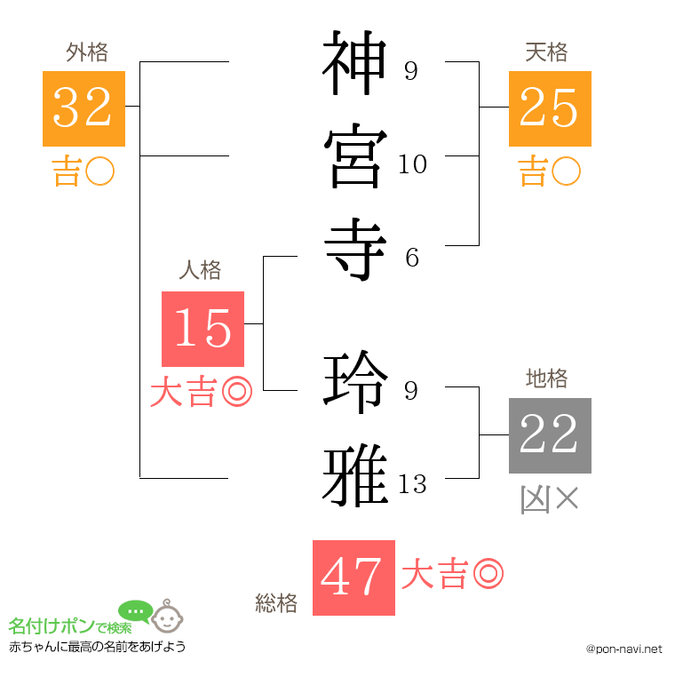 神宮寺 玲雅さんの姓名判断結果