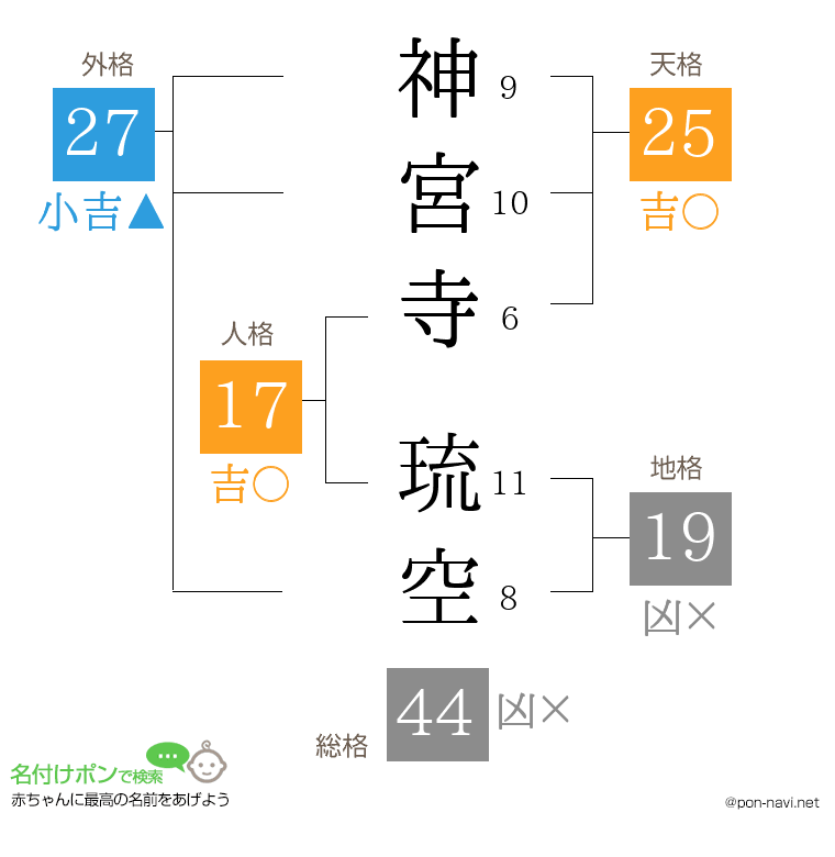 神宮寺 琉空さんの姓名判断結果