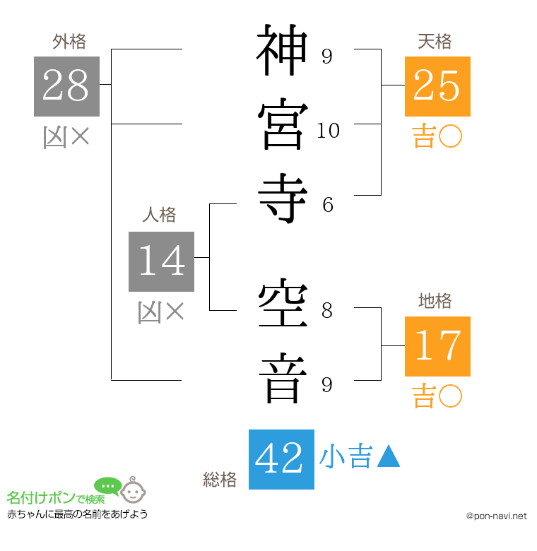神宮寺 空音さんの姓名判断結果