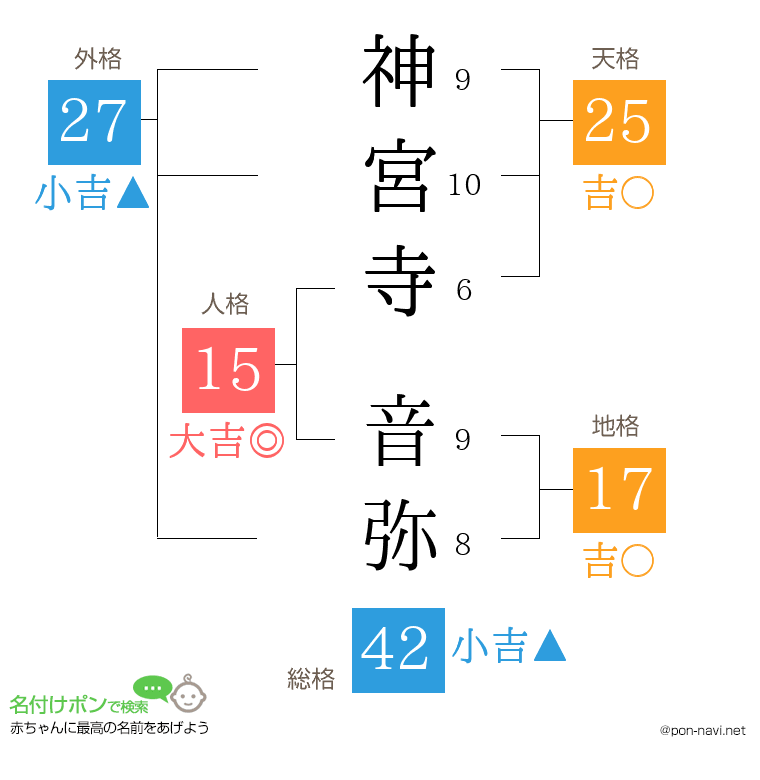 神宮寺 音弥さんの姓名判断結果