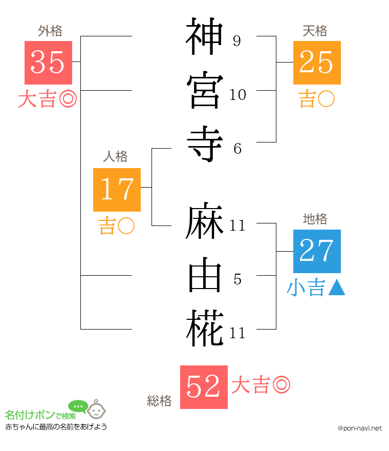 神宮寺 麻由椛さんの姓名判断結果
