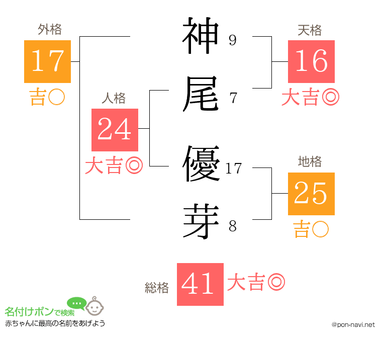 神尾 優芽さんの姓名判断結果