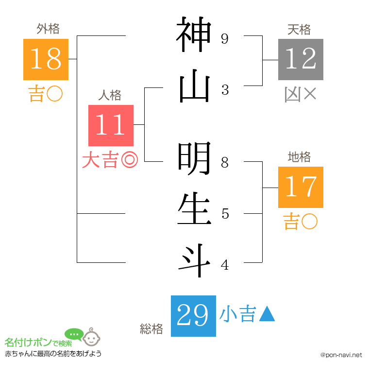 神山 明生斗さんの姓名判断結果
